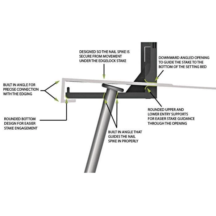 Edgelock Paver Edging Kit With Steel Stakes 2 Edgelock Paver Edging Kit With Steel Stakes - Image 2