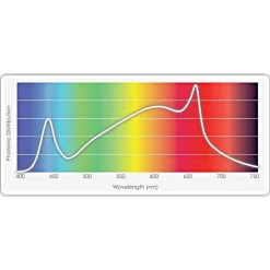 TotalGrow High-Intensity Top Light -Beautiful Garden htl 2
