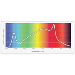 TotalGrow Mult-HI 170-Watt LED Grow Light 11 TotalGrow Mult-HI 170-Watt LED Grow Light -Beautiful Garden mh170 5