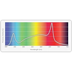 TotalGrow Stratum Light Bar With Power Cord -Beautiful Garden stratum1 6